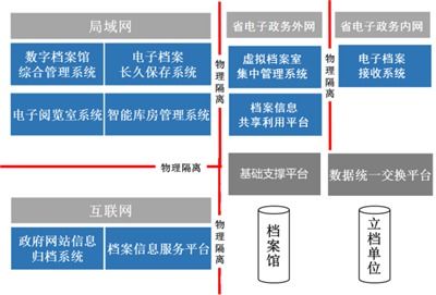 檔案庫房建造全攻略 費(fèi)用構(gòu)成、高清實(shí)景與專業(yè)痛點(diǎn)解析