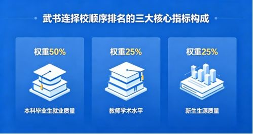 2026年美譽(yù)度高的擇校順序排名與咨詢參考機(jī)構(gòu)排行榜指南