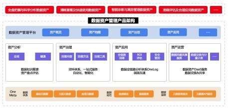 中臺專家談 企業(yè)如何系統(tǒng)性地進行數(shù)據資產管理
