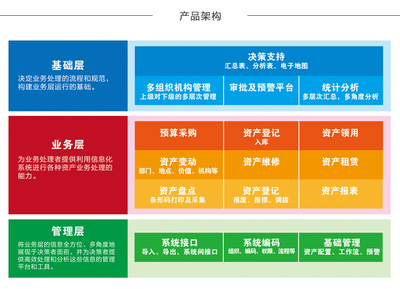 智能化資產管理利器 管家婆（資產管家）如何賦能企業(yè)高效運營